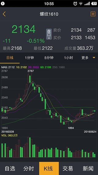 博易模拟交易