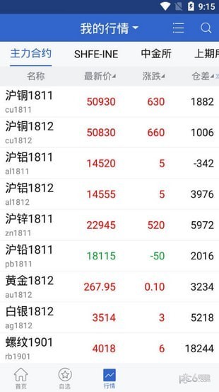山金期货app下载