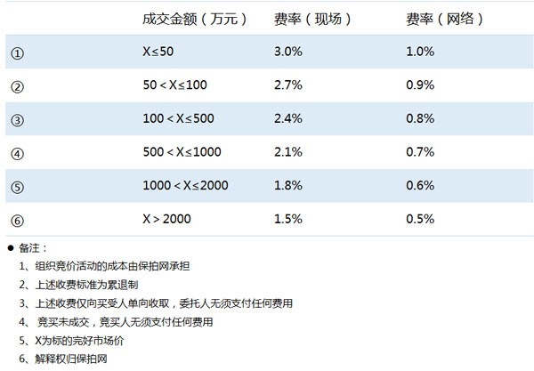 保拍网app下载