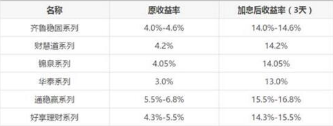 沃百富App下载