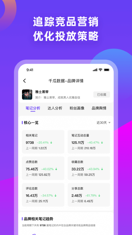 千瓜数据小红书数据分析平台 v2.0.0 安卓版 0