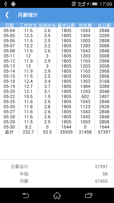 考勤助手app v2.4.2 安卓官方版 3