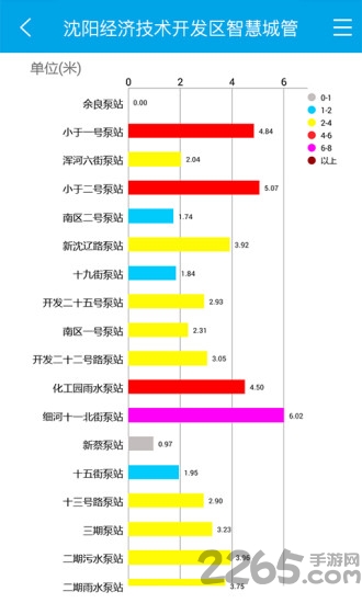 智慧城管平台app v3.3.3 安卓版 1