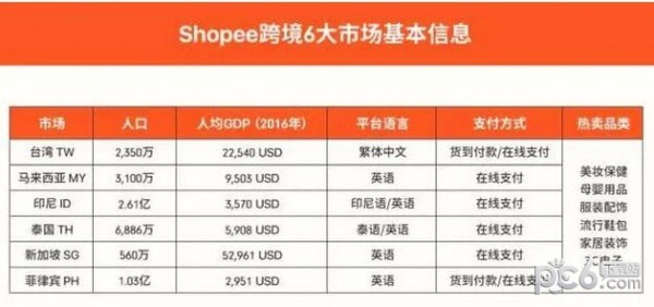 虾皮购物app新版本下载