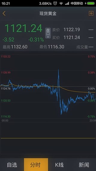 博易大师app