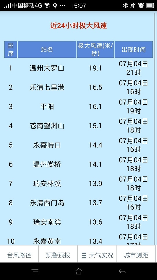 温州台风网软件 v1.1 安卓最新版 0