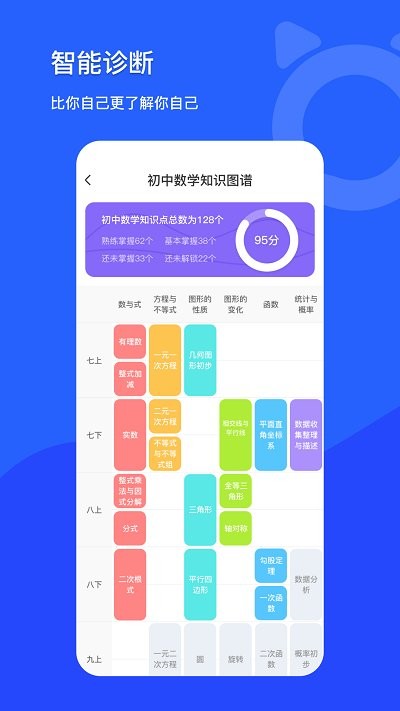 学探猫客户端 v2.0.1 安卓版 0