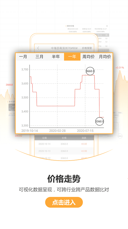 金联创资讯官方版 v5.24 安卓版 0