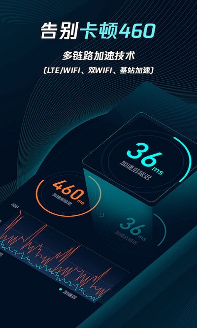 腾讯加速器ios版 v3.8.6 iphone版 1