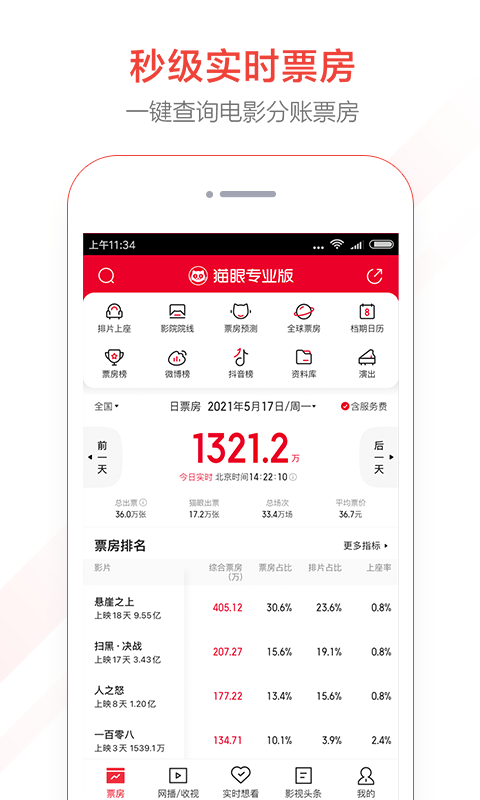 猫眼专业版苹果版 v6.12.1 iphone手机版 1