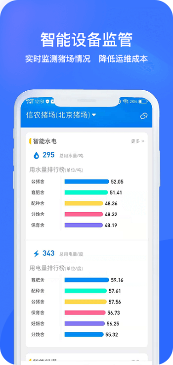猪联网官方版 v5.6.4 安卓手机版 3