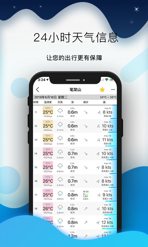 全球潮汐天气预报软件 v4.2.63 安卓最新版 2