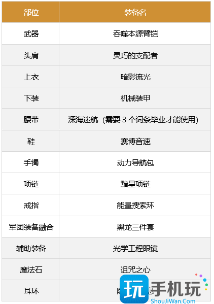 dnf男柔道军团装备搭配