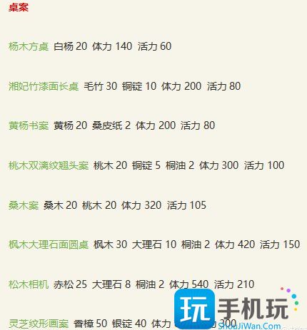 《新倩女幽魂》平民玩家如何致富 生活玩法技能攻略