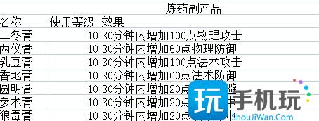 《新倩女幽魂》平民玩家如何致富 生活玩法技能攻略
