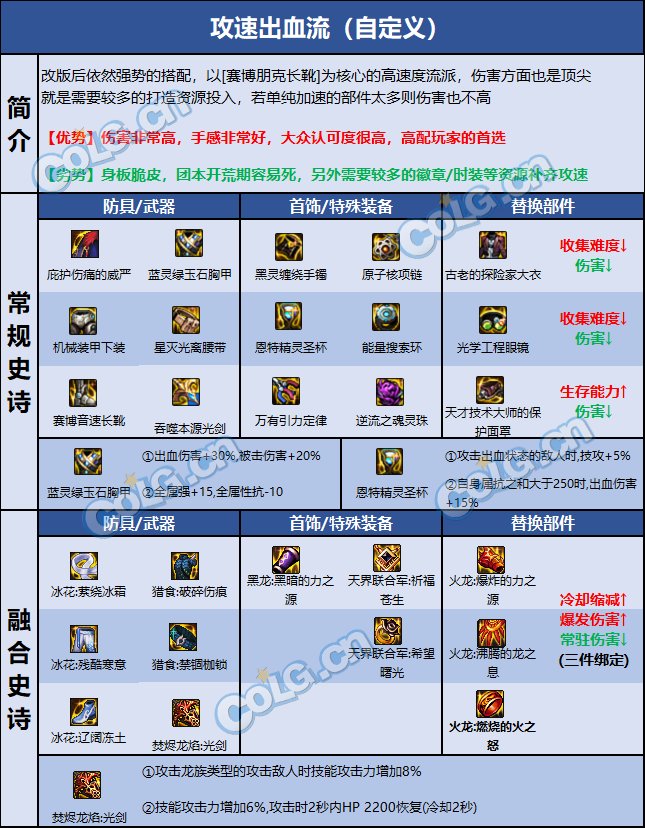 dnf剑魂装备怎么选择-剑魂毕业装备推荐