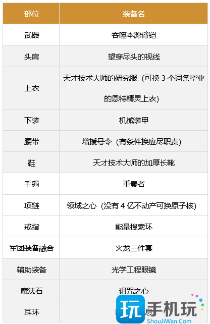 dnf男柔道军团装备搭配
