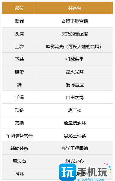 dnf男柔道军团装备搭配