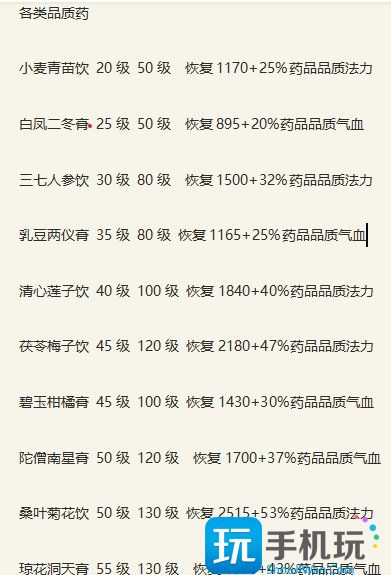《新倩女幽魂》平民玩家如何致富 生活玩法技能攻略