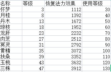 《新倩女幽魂》平民玩家如何致富 生活玩法技能攻略