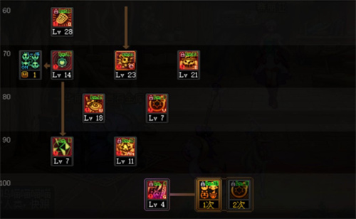dnf110版本魔道学者怎么加点-110版本魔道学者加点推荐