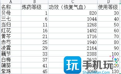 《新倩女幽魂》平民玩家如何致富 生活玩法技能攻略