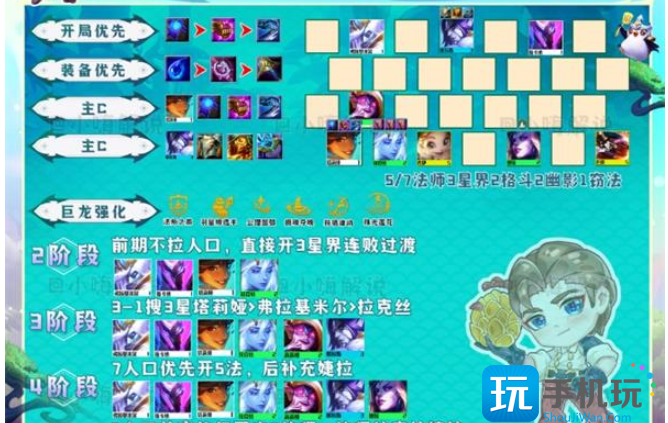 云顶之弈s8版本强势阵容推荐