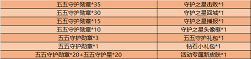 王者荣耀五五守护勋章在哪里兑换_守护之星四件套购买方法