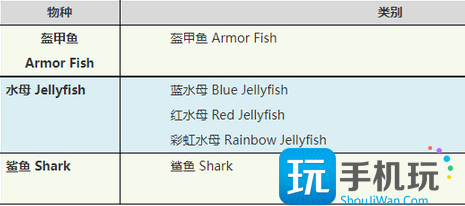 激战2游侠宠物选择攻略