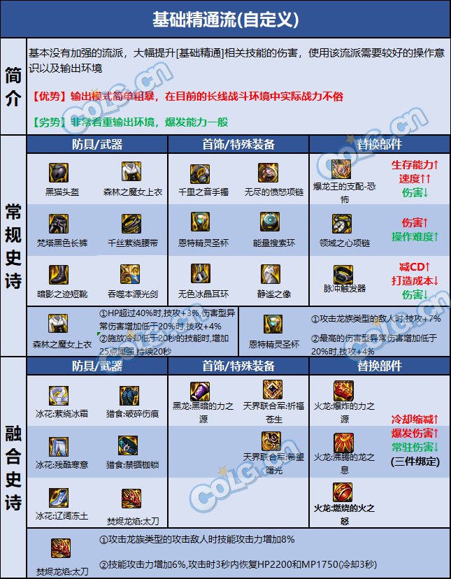dnf剑魂装备怎么选择-剑魂毕业装备推荐