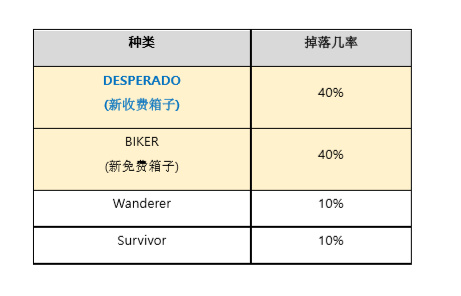 绝地求生新箱子怎么获得(绝地求生新箱子钥匙获得方法)