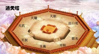 问道通天塔层数