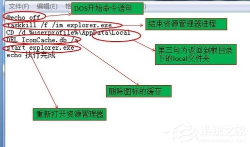Win7电脑桌面图标变成白色怎么解决？