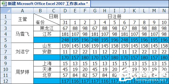 怎么在Excel表格中画斜线打字？怎么将表格划分两个以上的斜杠？