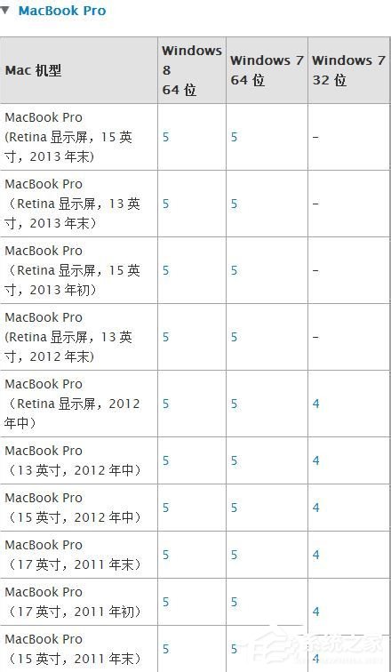 苹果Macbook Air怎么安装Win7/Win8系统？