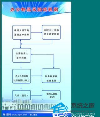 WPS演示制作流程图的操作方法详细教学