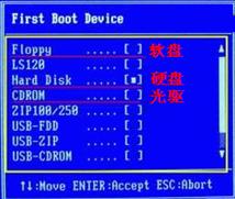 Windows系统不同的BIOS怎么设置光盘启动？