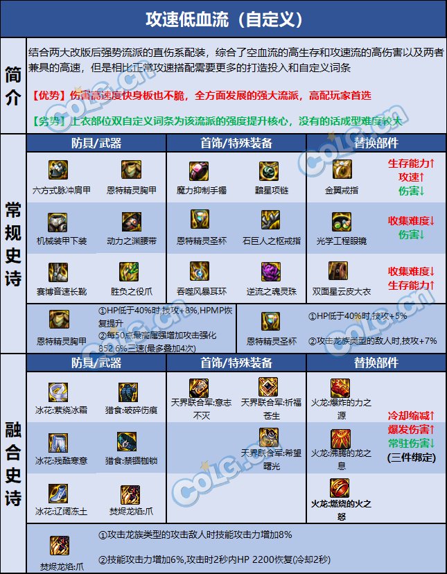 dnf男街霸110装备怎么选-男街霸110装备选择推荐