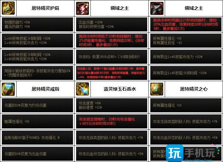 DNF2023鬼泣装备选择