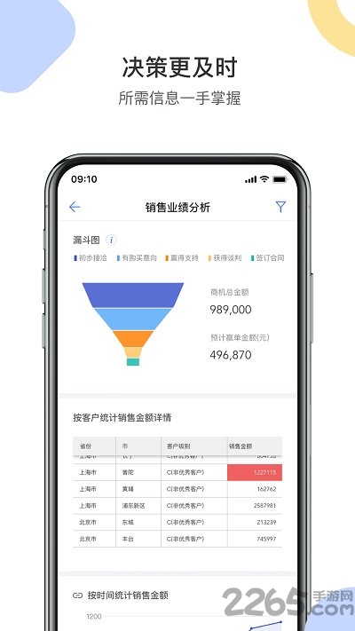 销售易crm客户管理系统app最新版 v2218.23.0203 安卓手机版 2