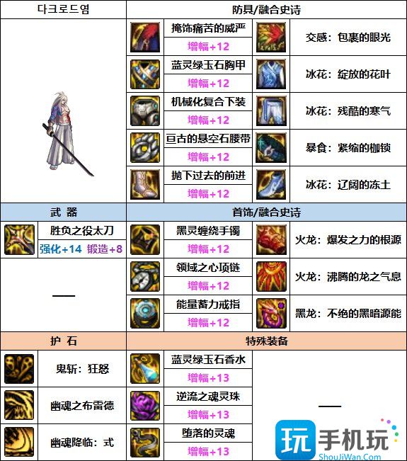 DNF2023鬼泣装备选择