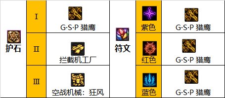 dnf女机械110版本装备怎么选