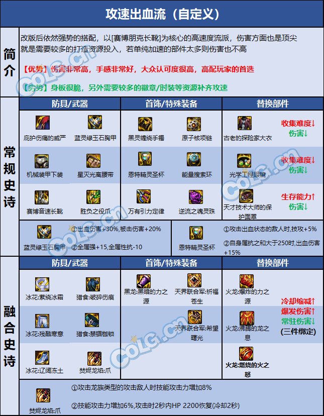 dnf男街霸110装备怎么选-男街霸110装备选择推荐