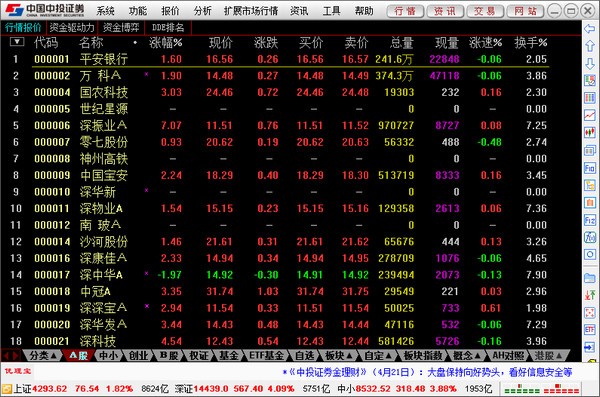 中投证券合一版