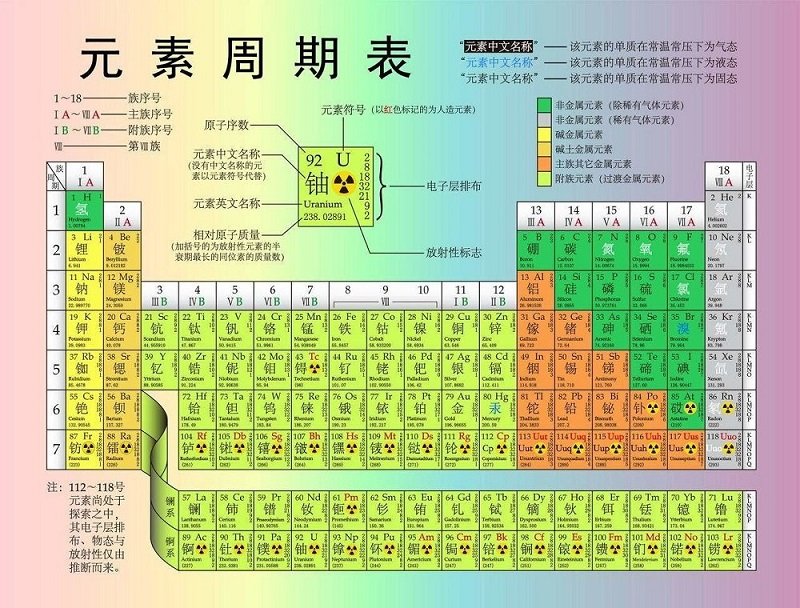 化学元素周期表V2021高清版下载(元素周期表高清大图下载)