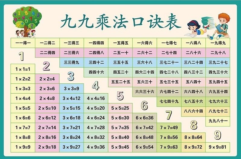 数学九九乘法口诀表高清版下载(乘法口诀表下载)