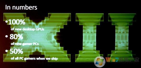 DX12Win7版下载|DirectX12(Win764位图