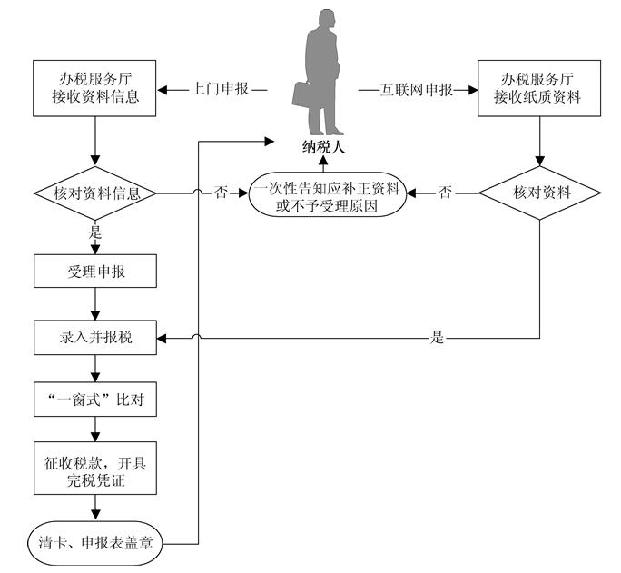 黑龙江省电子税务局(客户端)2021升级版下载