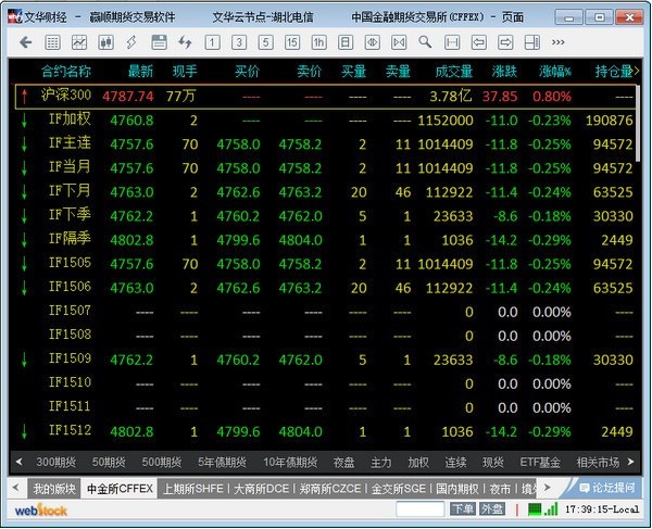 文华财经期货软件(赢顺期货交易软件) WH7 v7.1通用版下载
