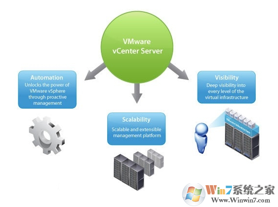 VMware vCenter Server(服务器管理软件) V7.0.0破解版下载